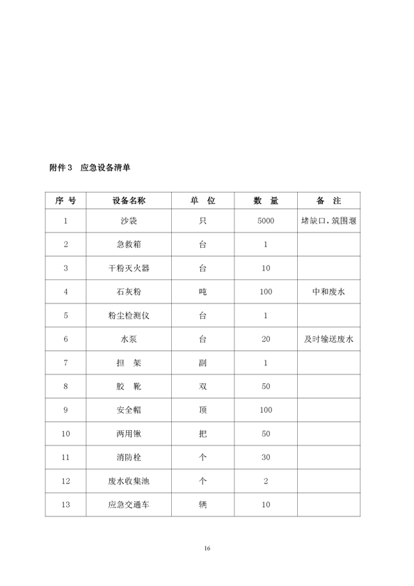 南宫NG28矿业公司环保综合预案_页面_20